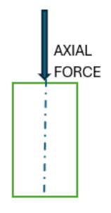 axial force