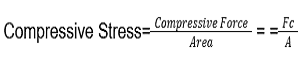 compressive stress