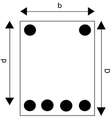 Doubly Reinforced Beam