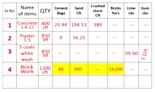 Material Statement Example