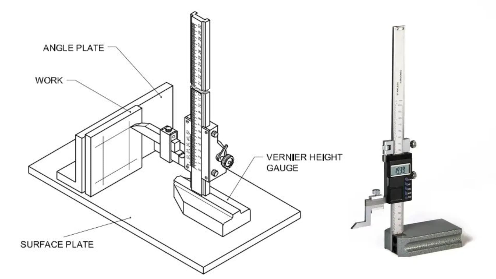 Height gauge and surface plate