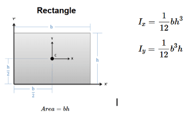 Moment of Inertia of Rectangular Section