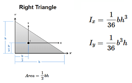 Moment of Inertia of Right Angle Triangle