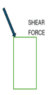 Shear force
