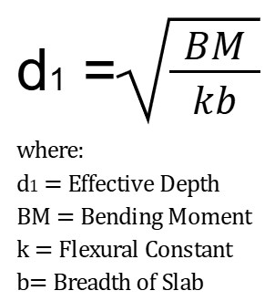 effective depth of slab