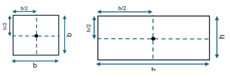 Centroid of Square and Rectangle