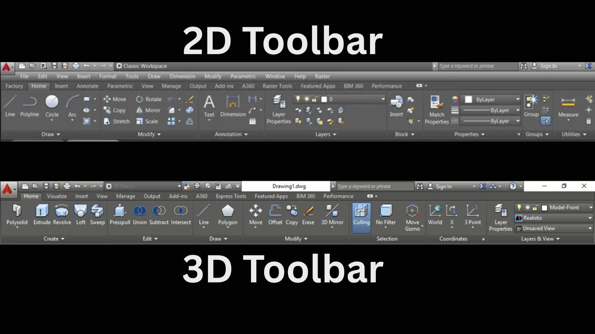 Comparison between AutoCAD 2D and 3D workspace